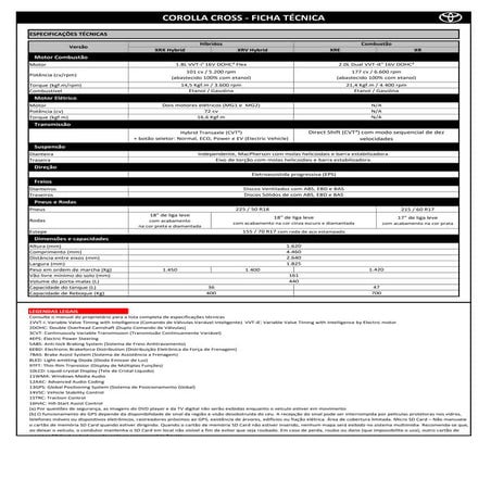 Corolla 2020 Todos os Modelos | PDF