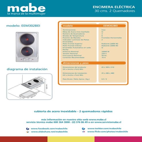 Catálogo Mabe | PDF