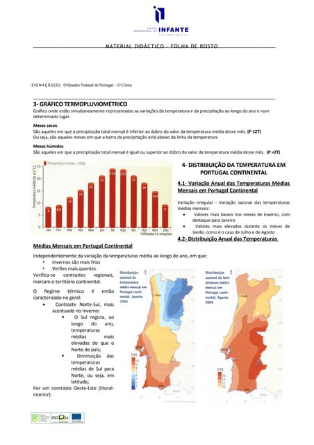 Ficha Informativa  - Clima De Portugal