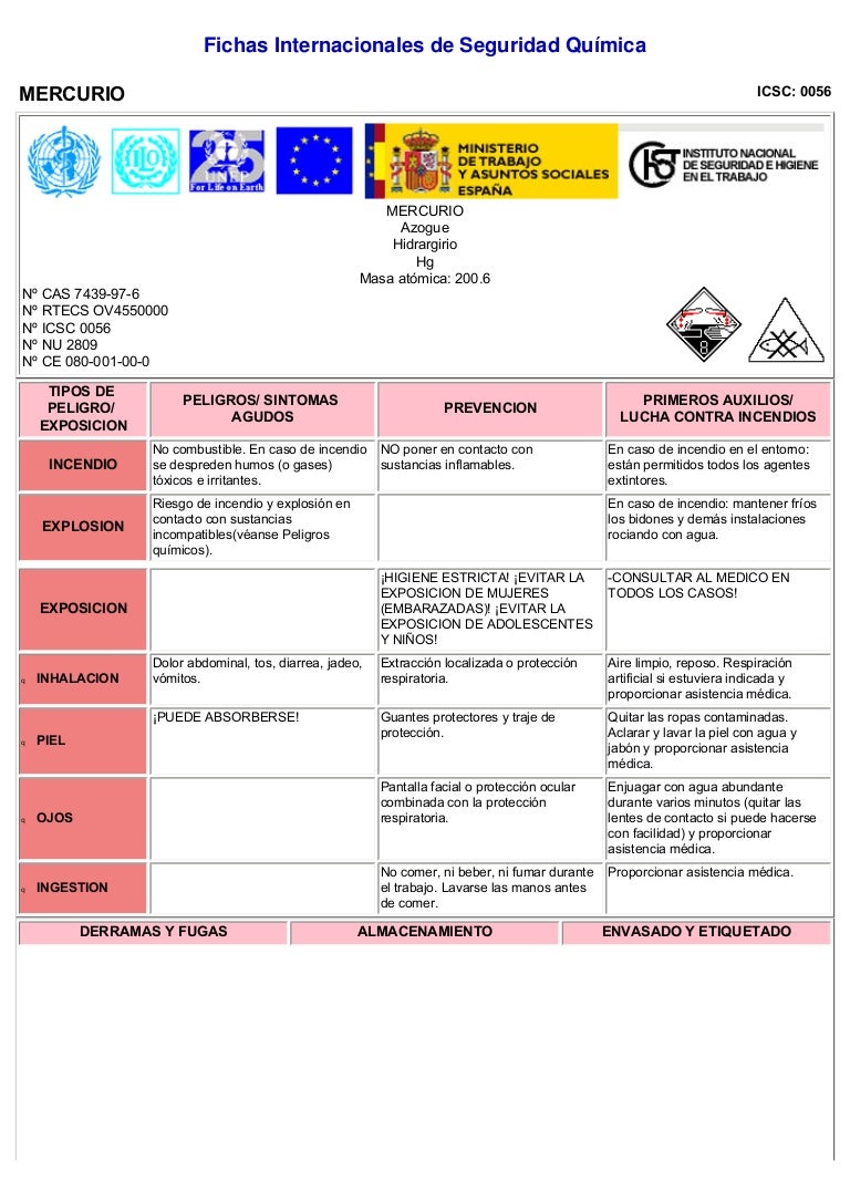 Ficha De Datos De Seguridad 9517131101