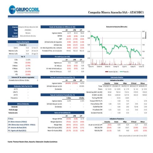 Ficha Técnica - Compañía Minera Atacocha.