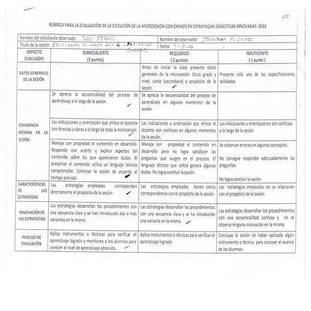 Ficha de mis compañero