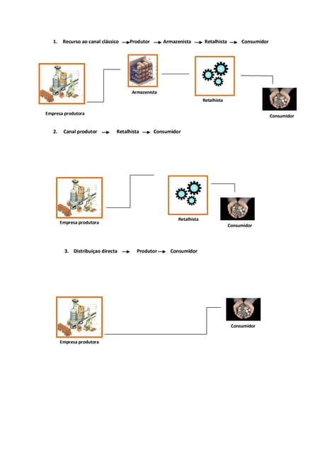 Ficha de trabalho nº 2 cont.