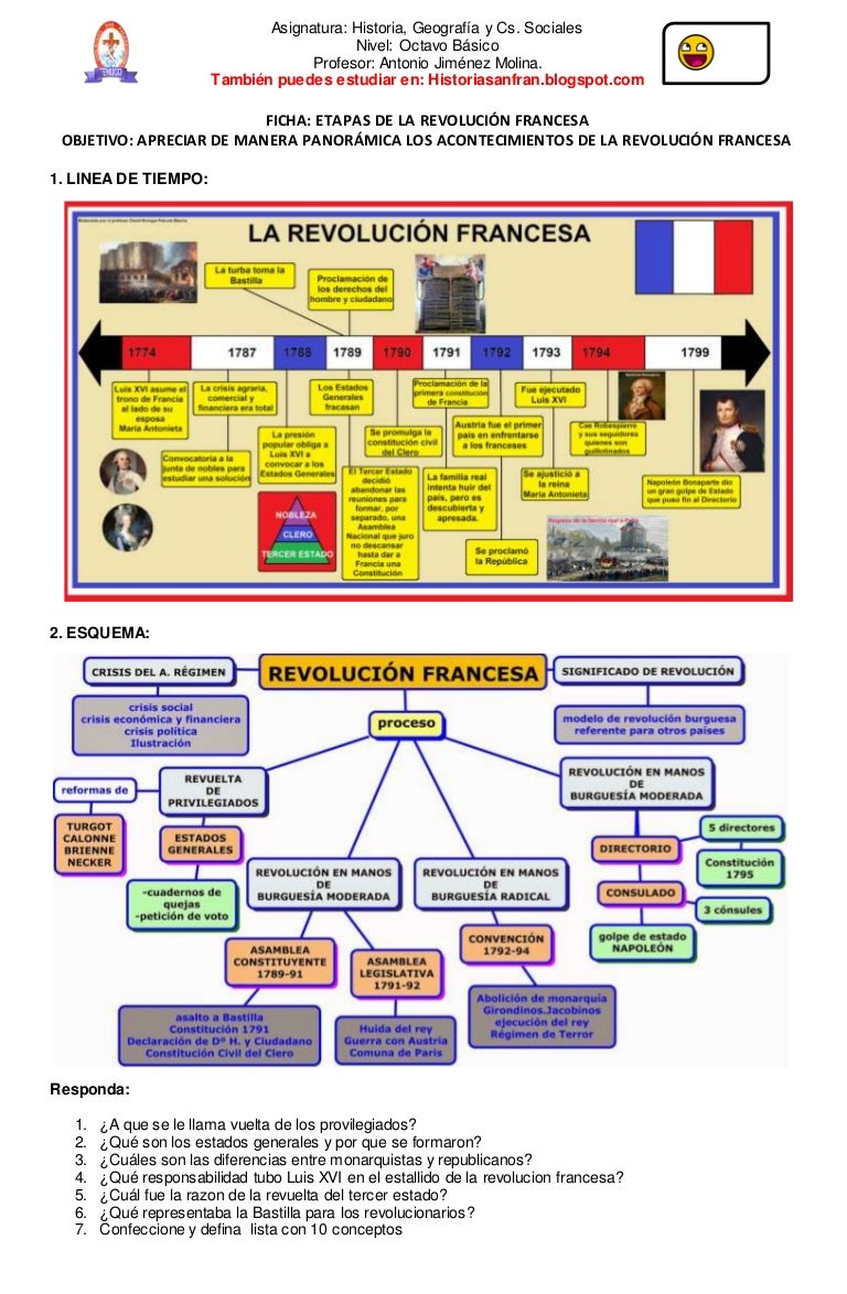Ficha etapas revolucion francesa