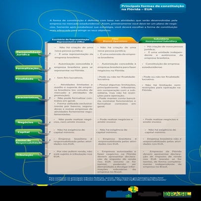 Ficha legaldemercadoconstituioeua 20140123105558