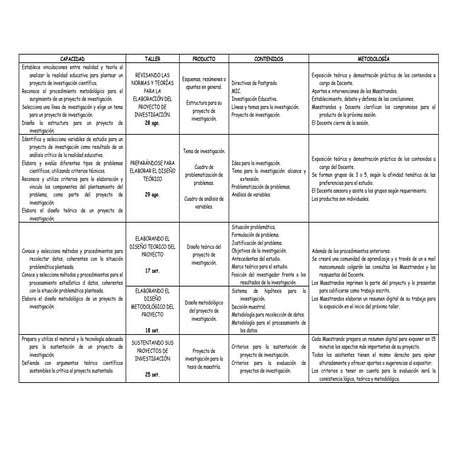 Ficha metodologica tesis i