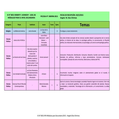 Lista de Libros Módulos para Secundaria 2015 IE 0031 RFK