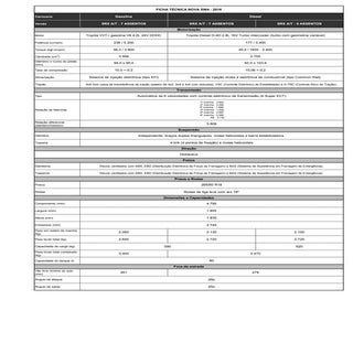 Ficha técnica SW4 2016