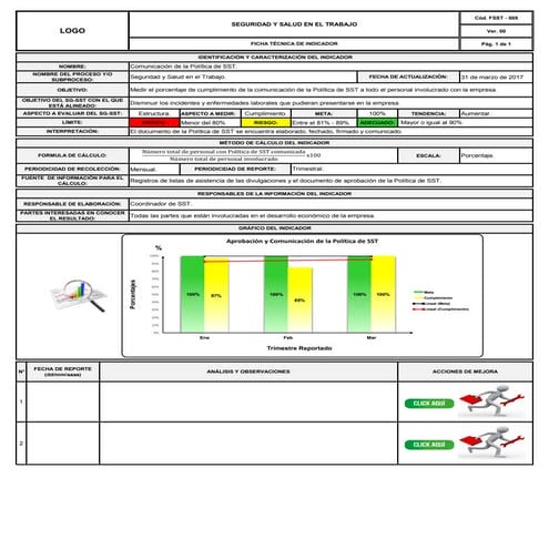Ficha técnica de indicadores sst