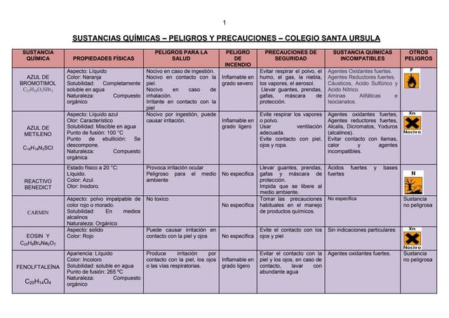 Ficha tecnica de los reactivos