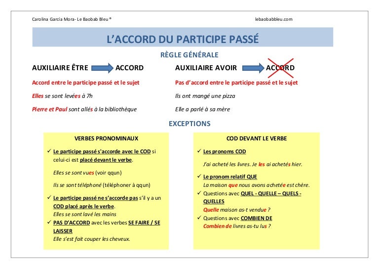 Accords participes passés (B2)