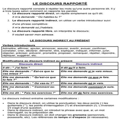 Fiche discours rapporté B1