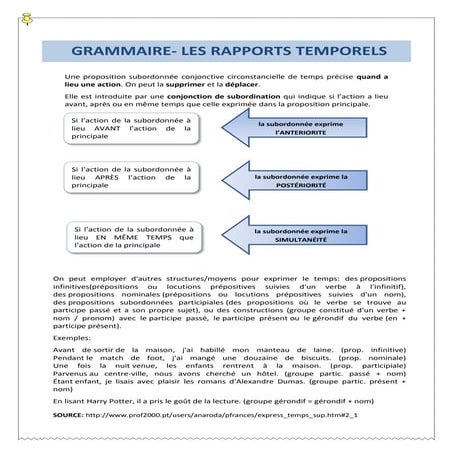 Les rapports temporels (B2)