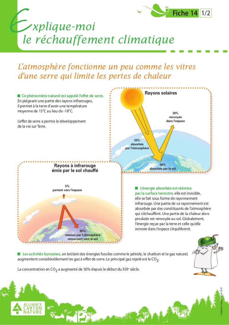 Exposé Sur Le Réchauffement Climatique Pdf fr.slideshare.net
