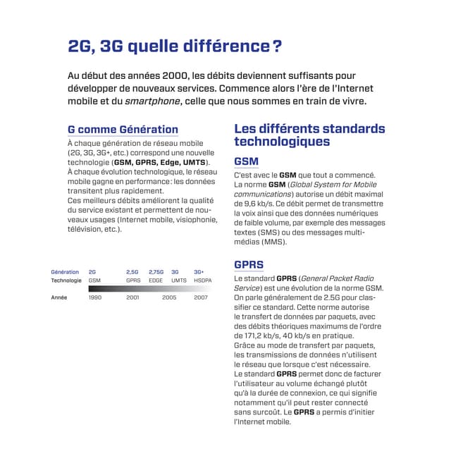 Fiche difference 2g_3g