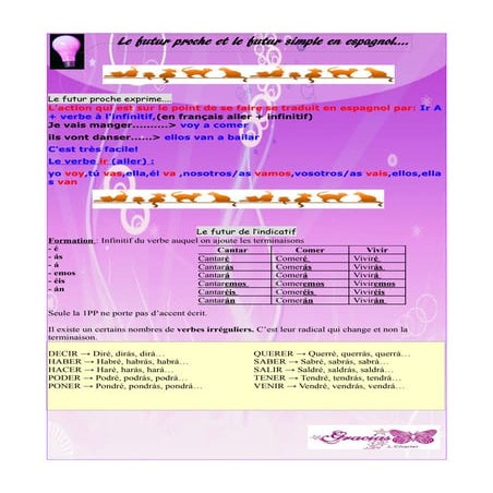 Fiche futur et futur proche laurence