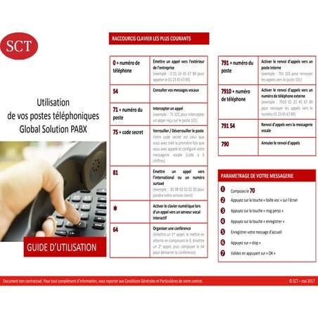 Fiche mémo SCT_raccourcis téléphones PABX | PDF