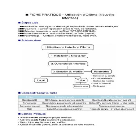 Fiche Pratique pour Ollama avec Schema et tableau.pdf