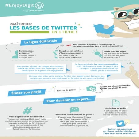 Histoire de Twitter | PPT