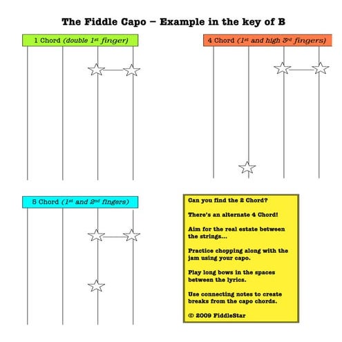 Fiddle capo handout