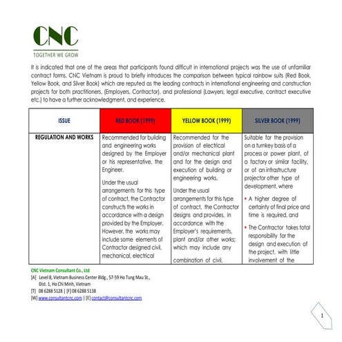 Fidic comparison red   yellow - silver book