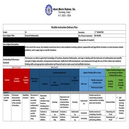 FIDP- GenMath.docxjsisisjsjsjsjsjdjdjejeuek mo