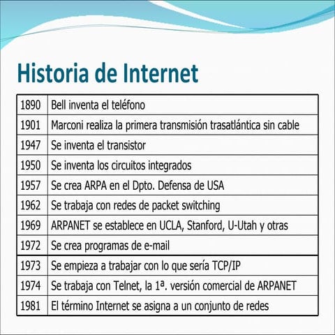 Historia del Internet
