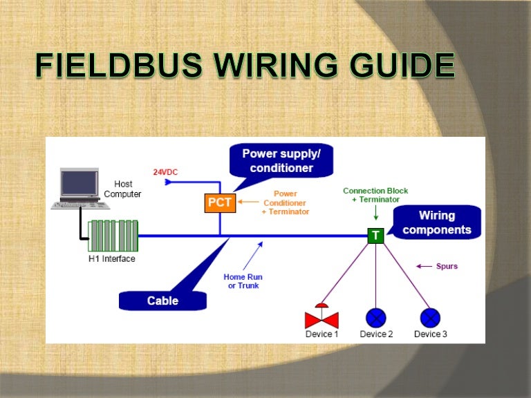 Fieldbus Wiring Guide