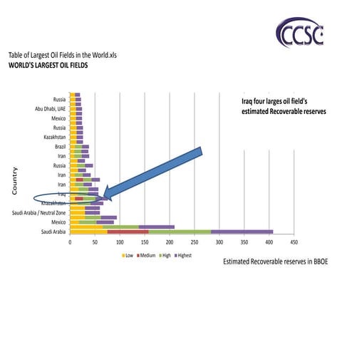 Field size distribution of Kurdistan pptx | PDF