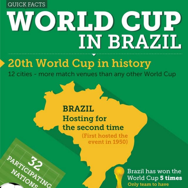 Quick Facts - 2014 FIFA World Cup