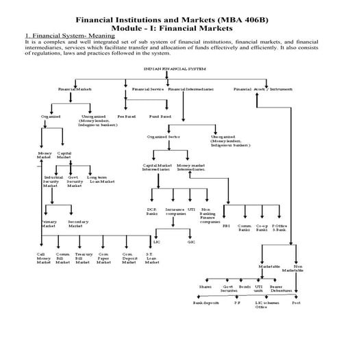 Financial markets and institutions notes as per BPUT syllabus for MBA 4th 