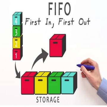 Inventory Control Methods FEFO-FIFO | PDF