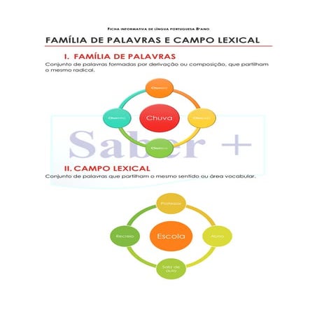 Ficha informativa_ Familia de palavras e Campo Lexical | PDF