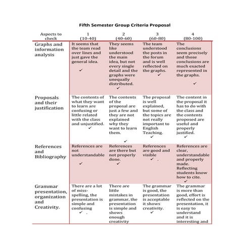 +Fifth semester group criteria proposal+