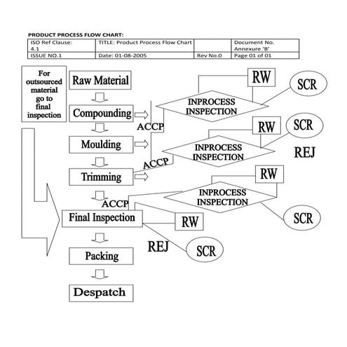 Fig a jit system diagram | DOCX