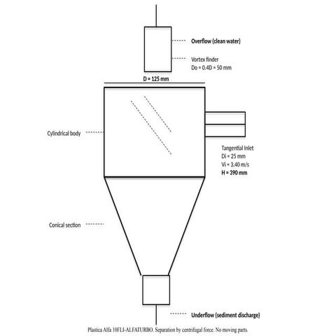 Design and Operation of a Centrifugal Separator for Water and Sediment ...
