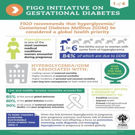 Figo infographics on Gestational Diabetes | PDF