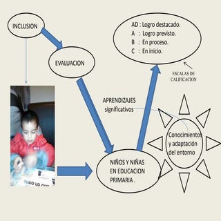 ESCALA DE EVALUACION EN EL PERU