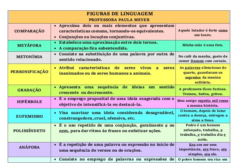 FIGURAS DE LINGUAGEM