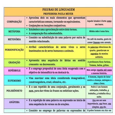 Figuras De Linguagem Quais Sao Tipos Exemplos Portugues Images