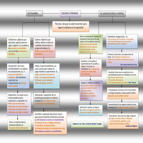 Figuras literarias (mapa)