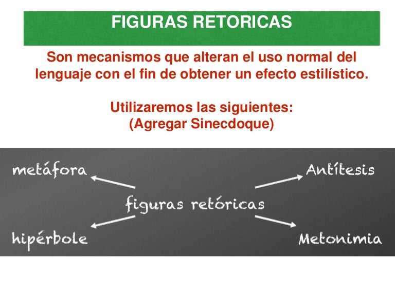 Figuras retóricas con ejemplos.