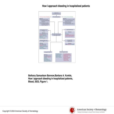 Approach to bleeding disorder and management.ppt