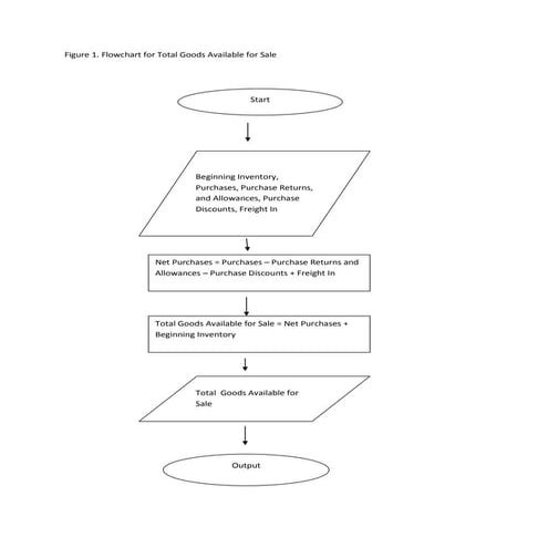 Figure 1 | DOCX