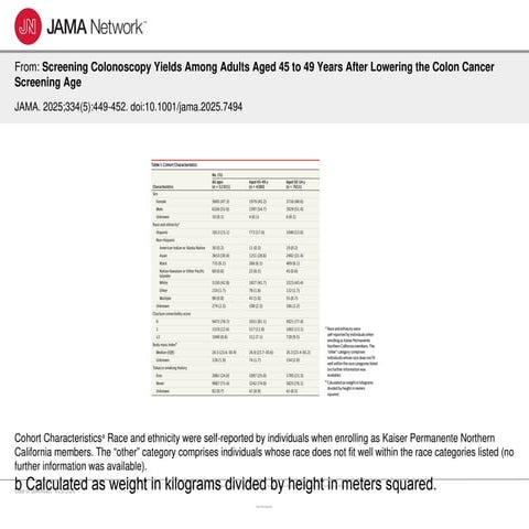 Screening Colonoscopy Outcomes in Adults 45-49 After Lowering Screening ...