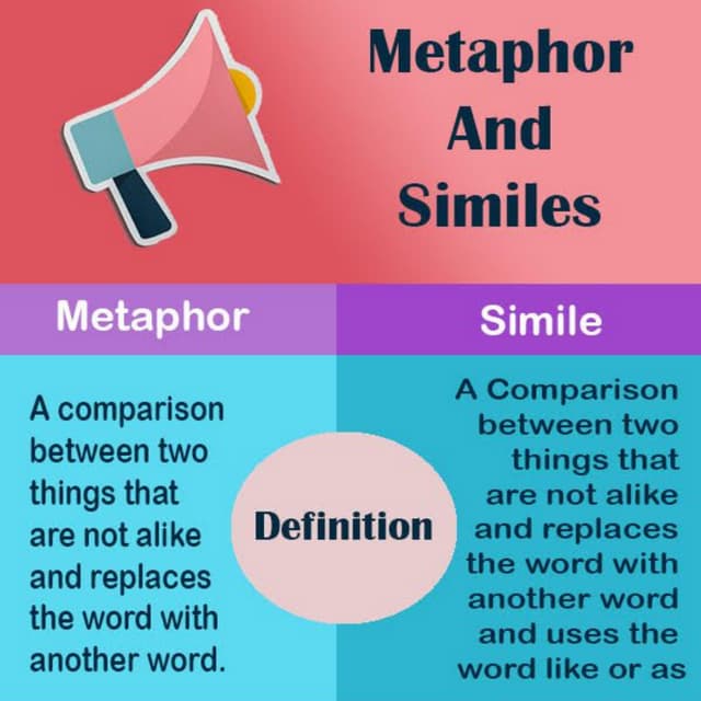 Figure Of Speech Metaphor Vs Simile Pdf Figure Of Speech Metaphor Vs Simile Pdf