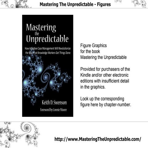 Figures for Mastering the Unpredictable