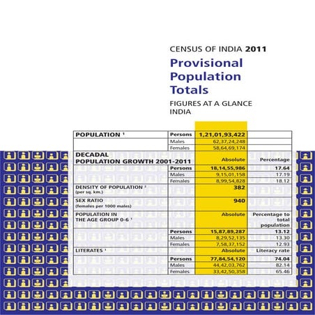 Figures at glance   the onlinegk