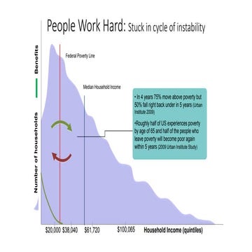 Jesús Gerena, Family Independence Initiative