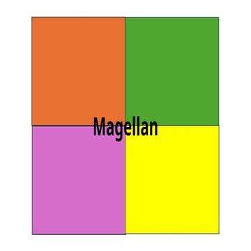 Fil 7- Q3-Week 3.pptx pag aaral sa espan